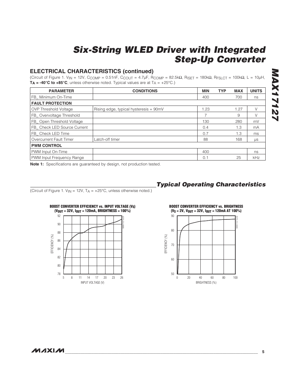 Typical operating characteristics, Electrical characteristics (continued) | Rainbow Electronics MAX17127 User Manual | Page 5 / 22