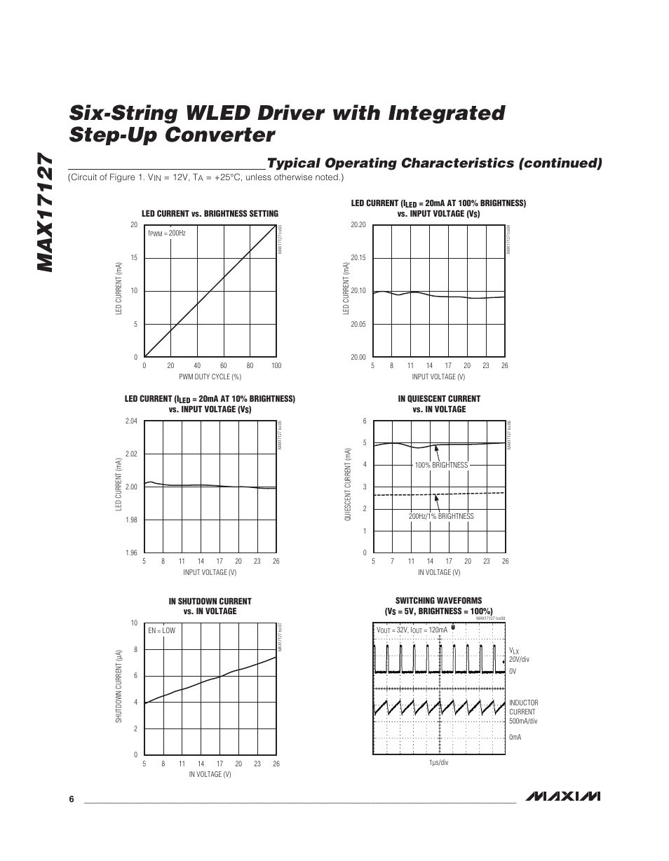 Typical operating characteristics (continued) | Rainbow Electronics MAX17127 User Manual | Page 6 / 22