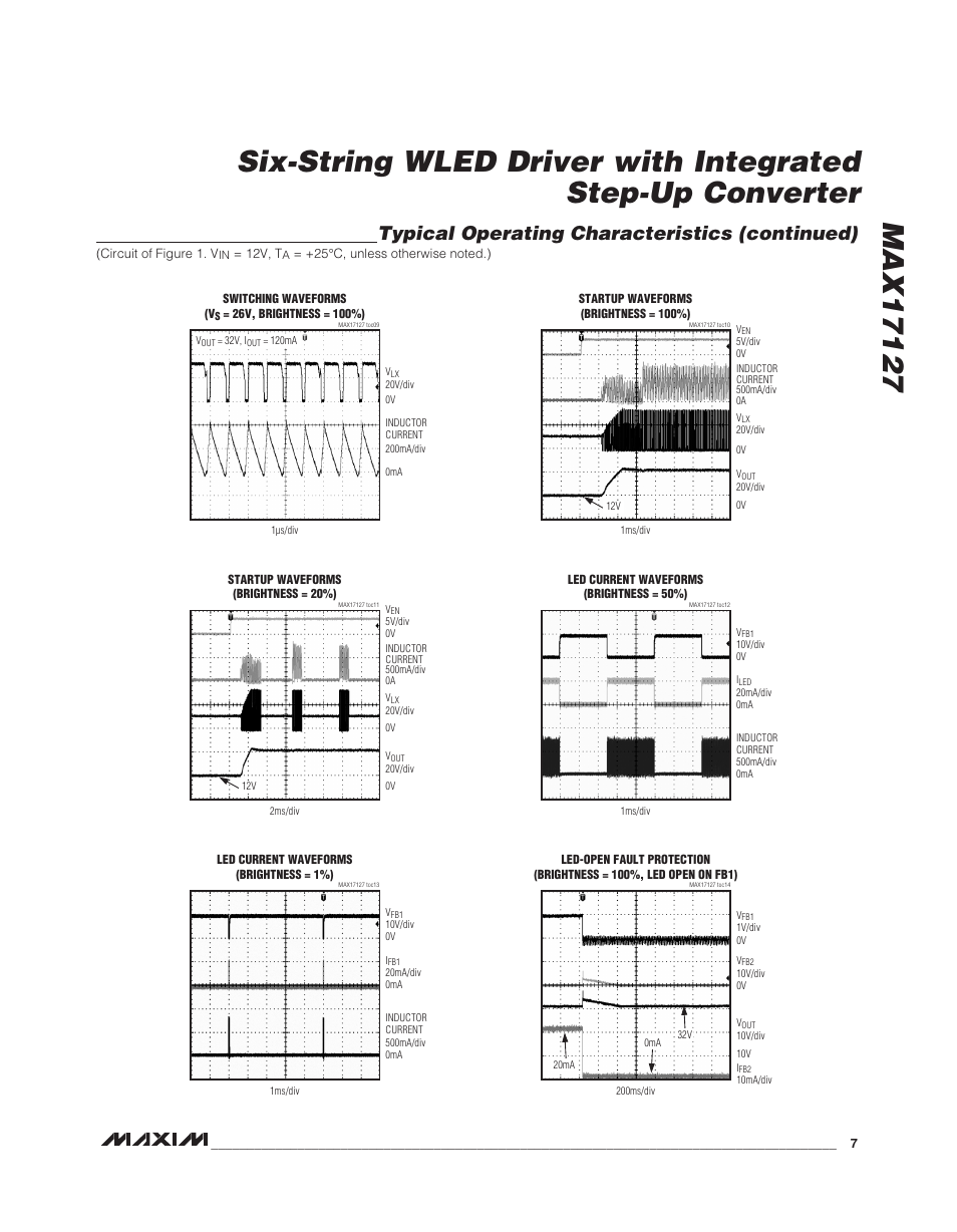 Typical operating characteristics (continued) | Rainbow Electronics MAX17127 User Manual | Page 7 / 22
