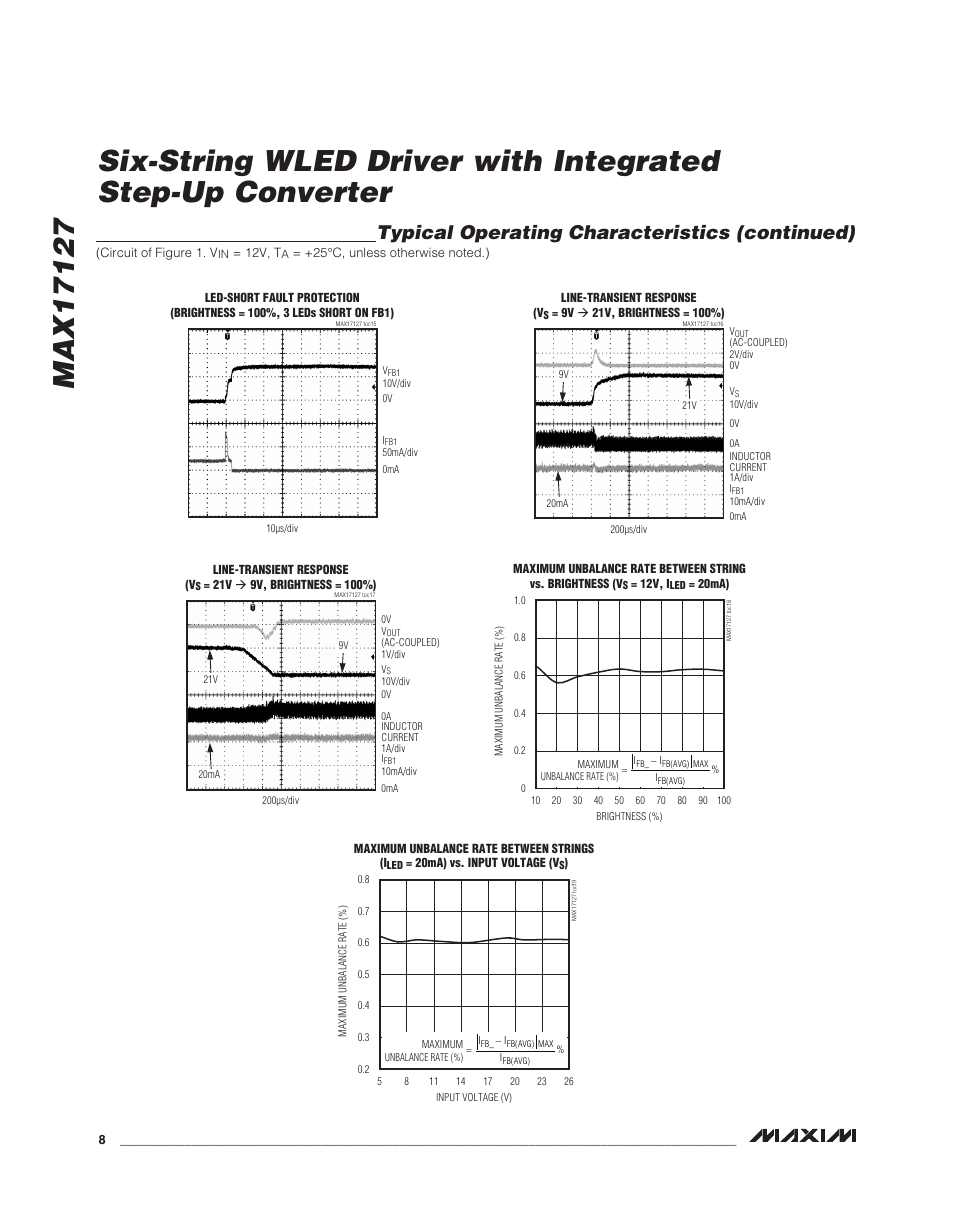 Typical operating characteristics (continued) | Rainbow Electronics MAX17127 User Manual | Page 8 / 22