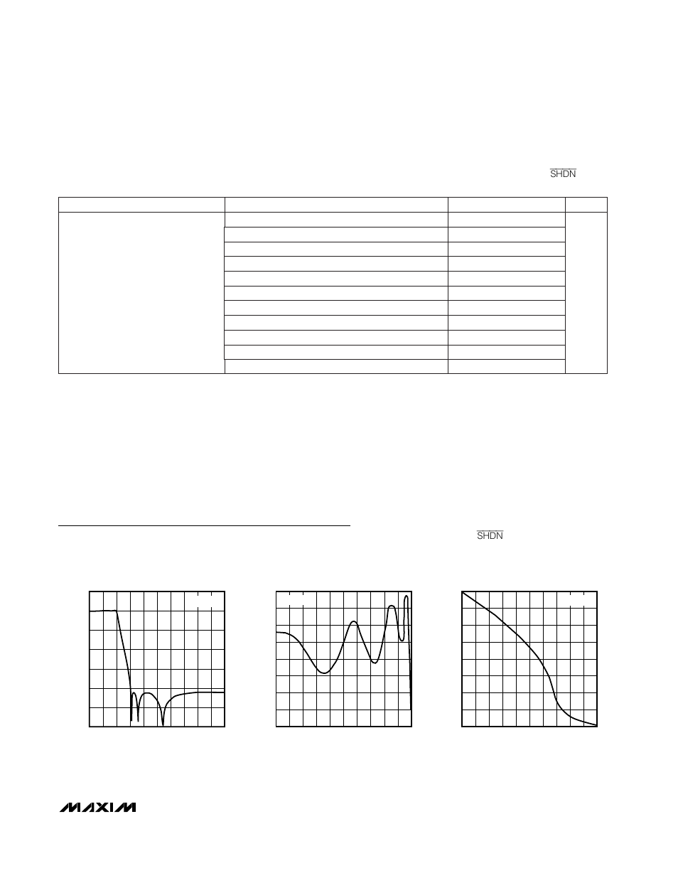 Typical operating characteristics | Rainbow Electronics MAX7407 User Manual | Page 5 / 12