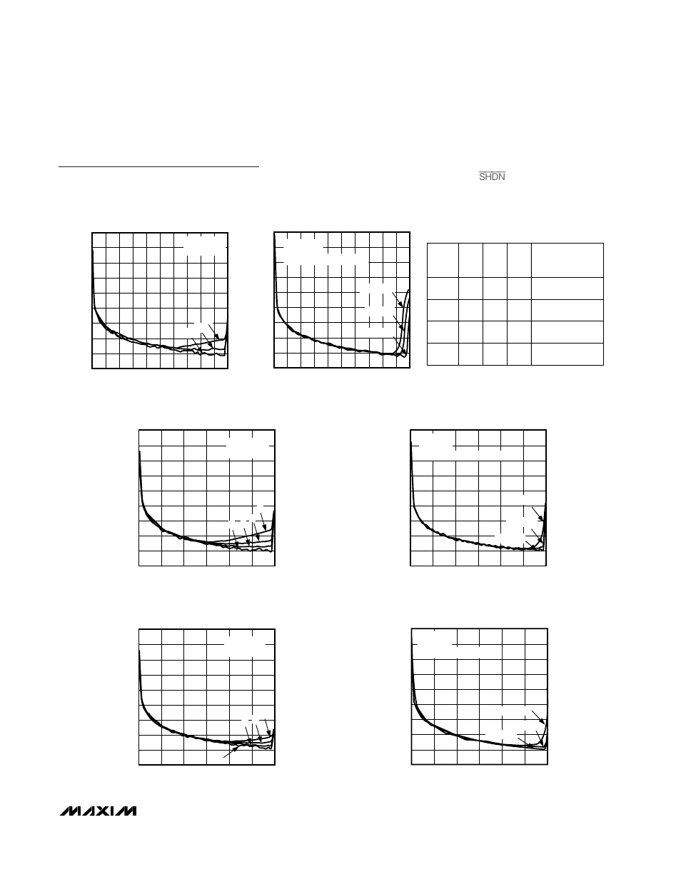 Typical operating characteristics (continued) | Rainbow Electronics MAX7407 User Manual | Page 7 / 12