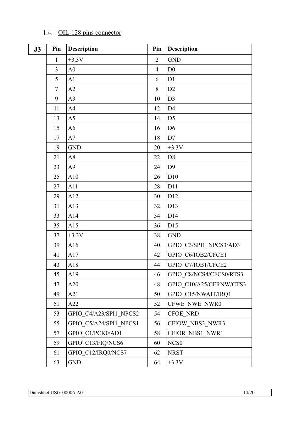 Qil-128 pins connector | Rainbow Electronics QIL-A9260-C11 User Manual | Page 14 / 20