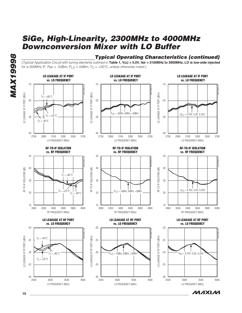 Typical operating characteristics (continued) | Rainbow Electronics MAX19998 User Manual | Page 10 / 28