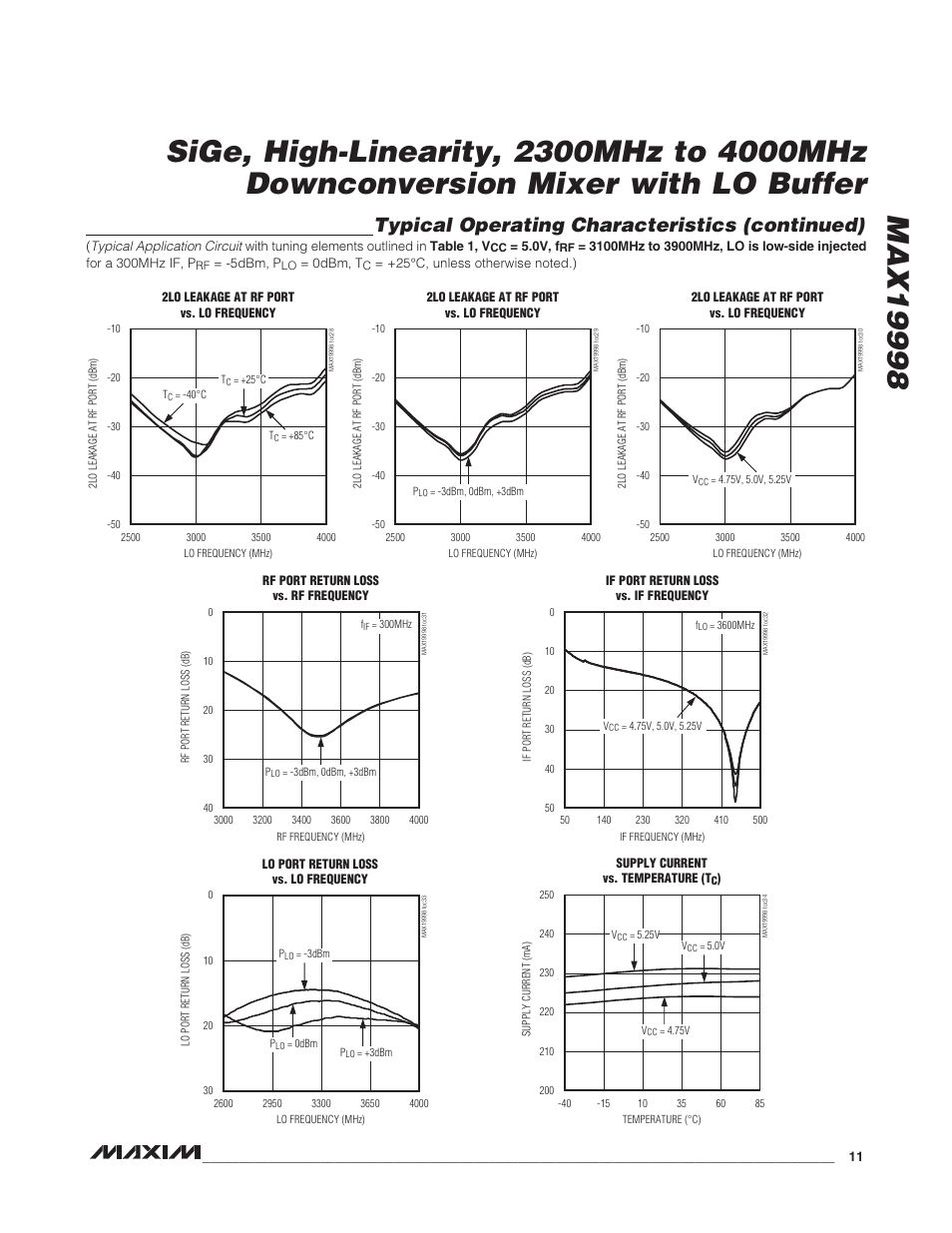 Typical operating characteristics (continued) | Rainbow Electronics MAX19998 User Manual | Page 11 / 28