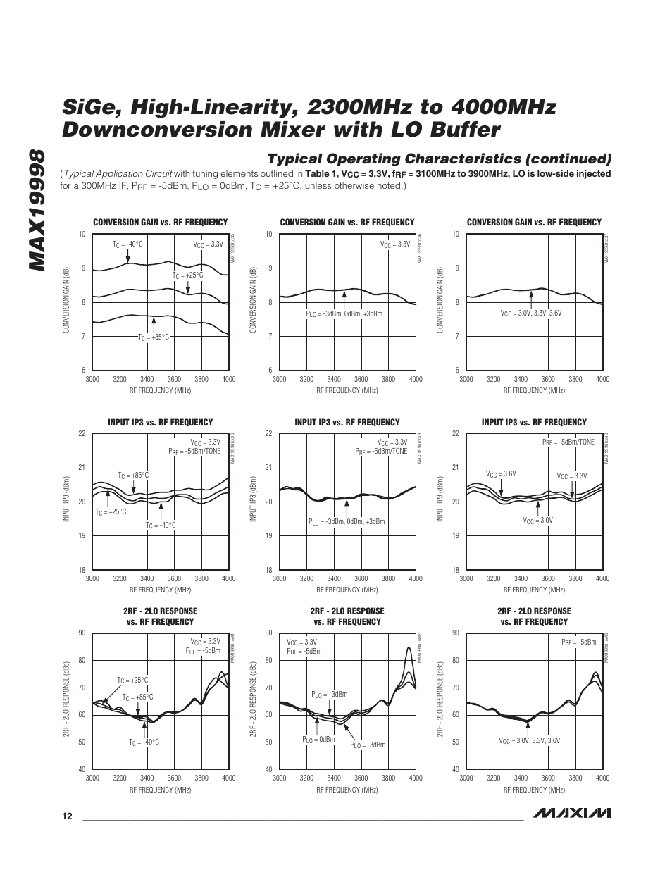 Typical operating characteristics (continued) | Rainbow Electronics MAX19998 User Manual | Page 12 / 28