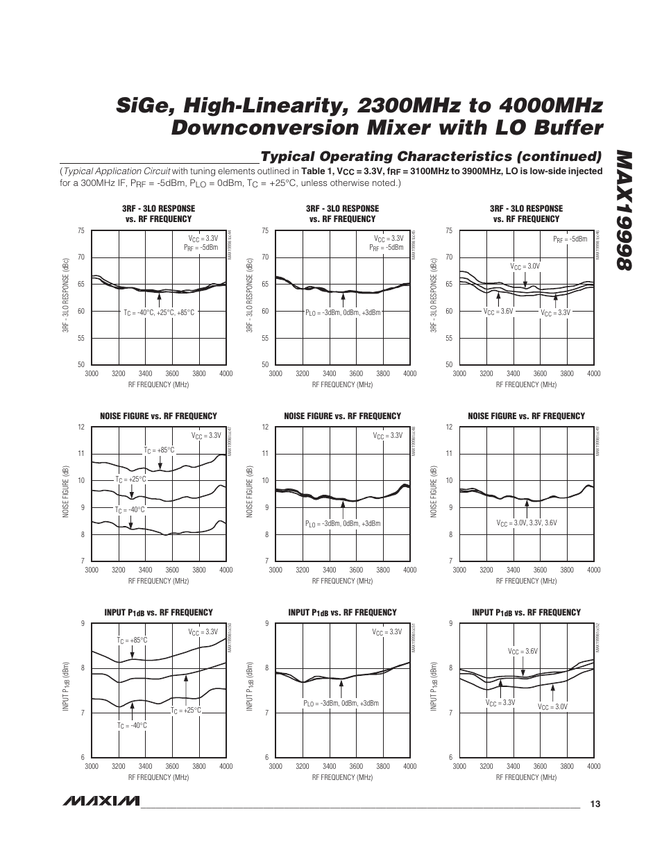 Typical operating characteristics (continued) | Rainbow Electronics MAX19998 User Manual | Page 13 / 28