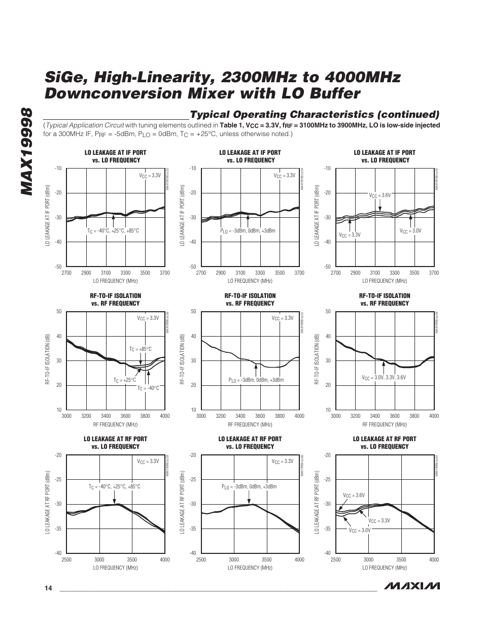 Typical operating characteristics (continued) | Rainbow Electronics MAX19998 User Manual | Page 14 / 28