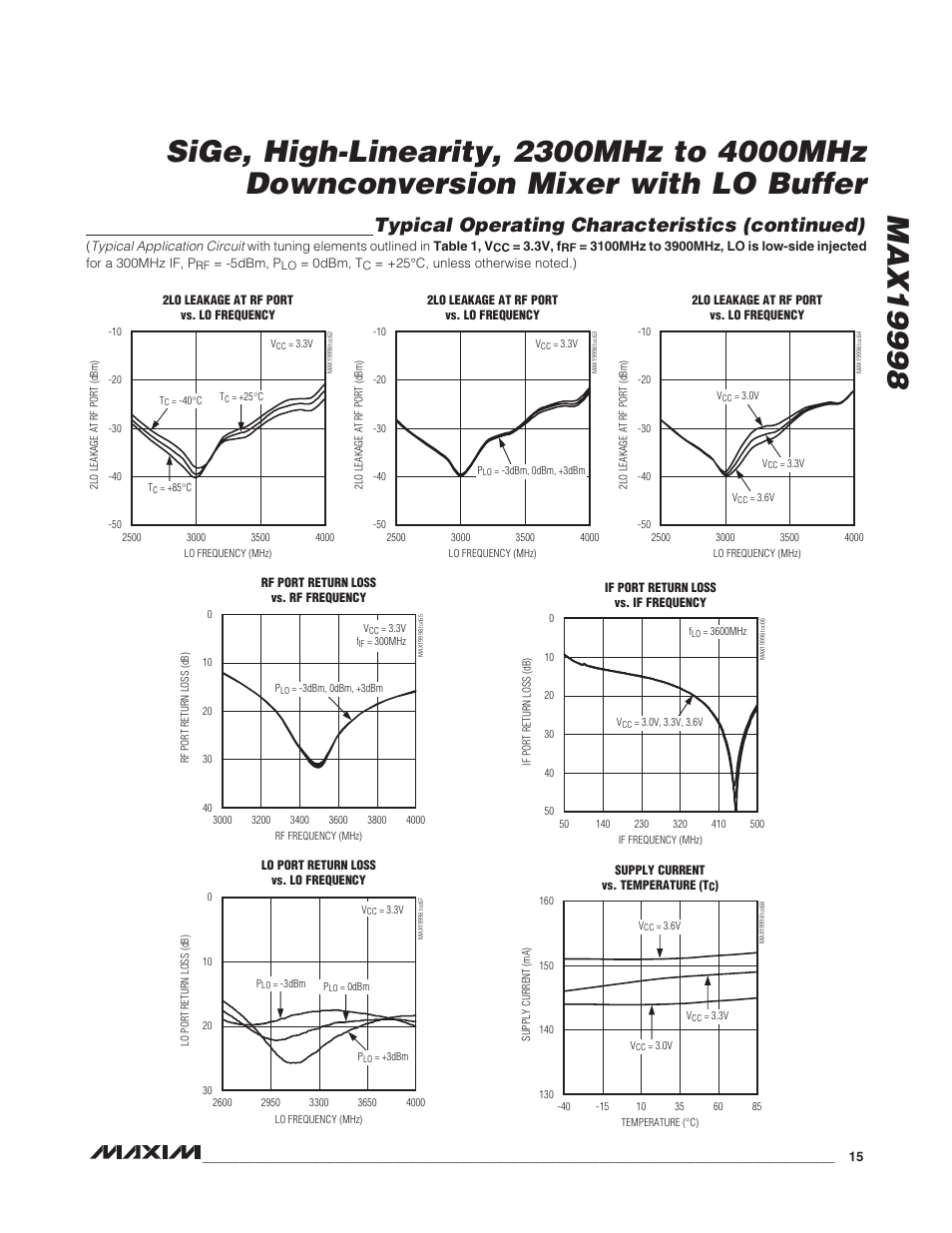 Typical operating characteristics (continued) | Rainbow Electronics MAX19998 User Manual | Page 15 / 28