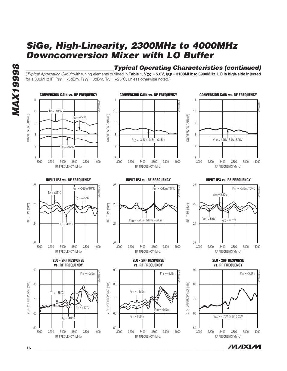 Typical operating characteristics (continued) | Rainbow Electronics MAX19998 User Manual | Page 16 / 28