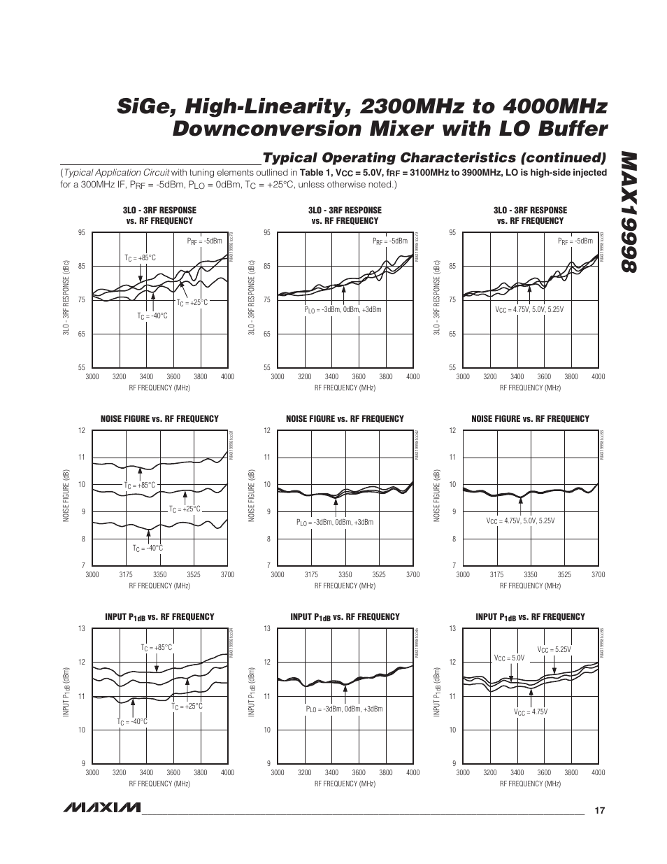 Typical operating characteristics (continued) | Rainbow Electronics MAX19998 User Manual | Page 17 / 28