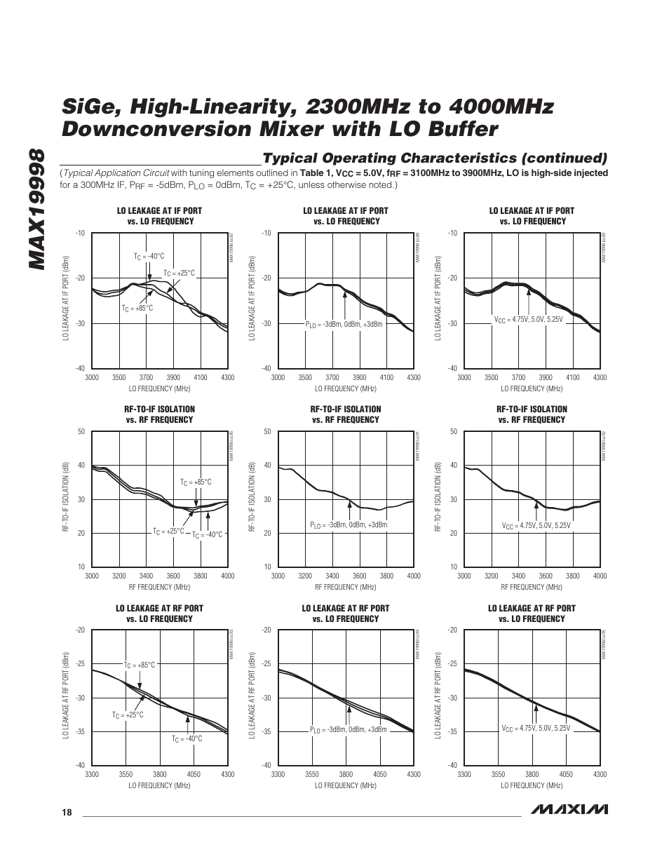 Typical operating characteristics (continued) | Rainbow Electronics MAX19998 User Manual | Page 18 / 28