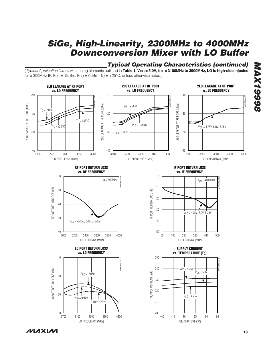 Typical operating characteristics (continued) | Rainbow Electronics MAX19998 User Manual | Page 19 / 28
