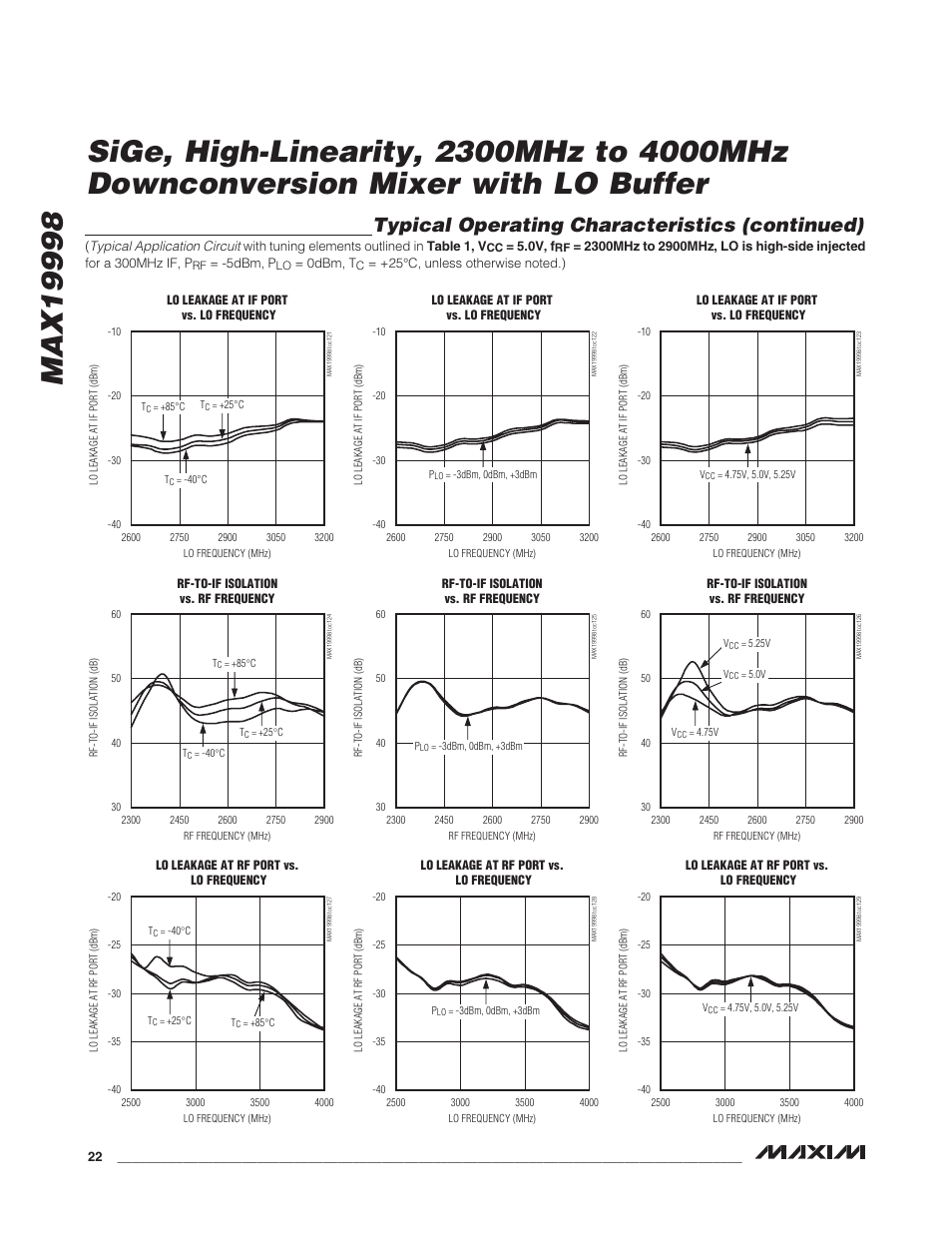 Typical operating characteristics (continued) | Rainbow Electronics MAX19998 User Manual | Page 22 / 28