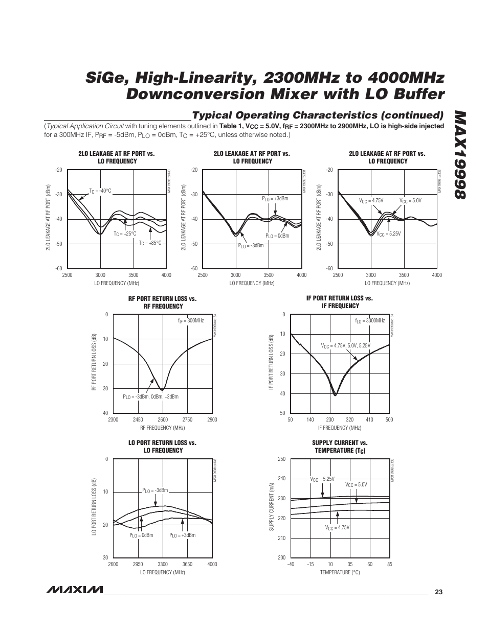 Typical operating characteristics (continued) | Rainbow Electronics MAX19998 User Manual | Page 23 / 28