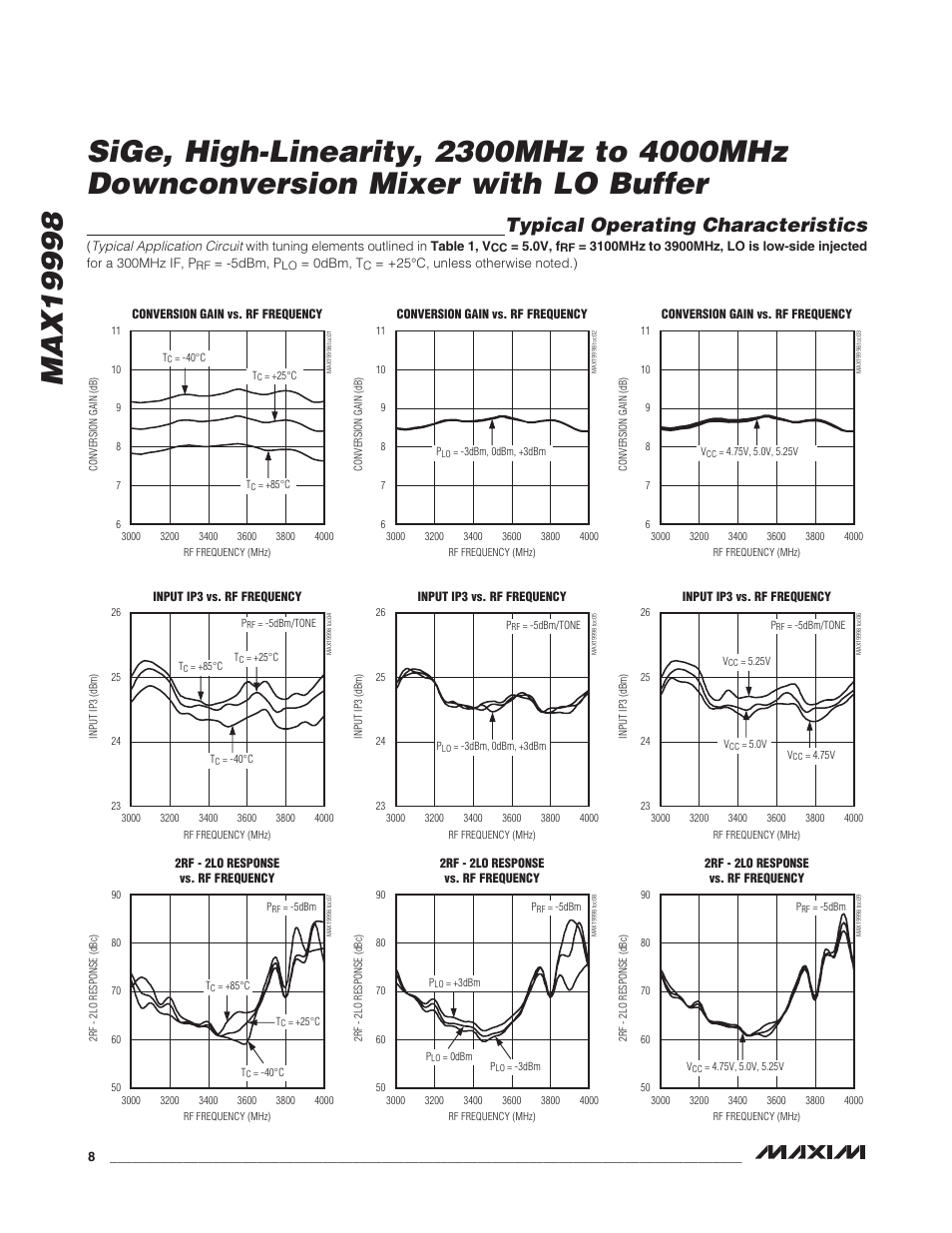 Typical operating characteristics | Rainbow Electronics MAX19998 User Manual | Page 8 / 28