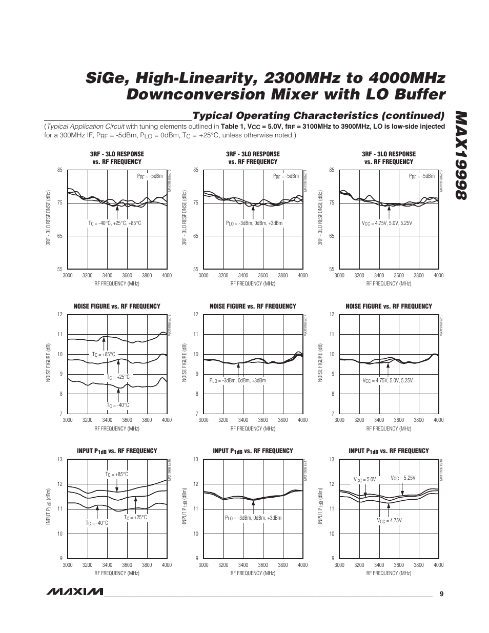 Typical operating characteristics (continued) | Rainbow Electronics MAX19998 User Manual | Page 9 / 28