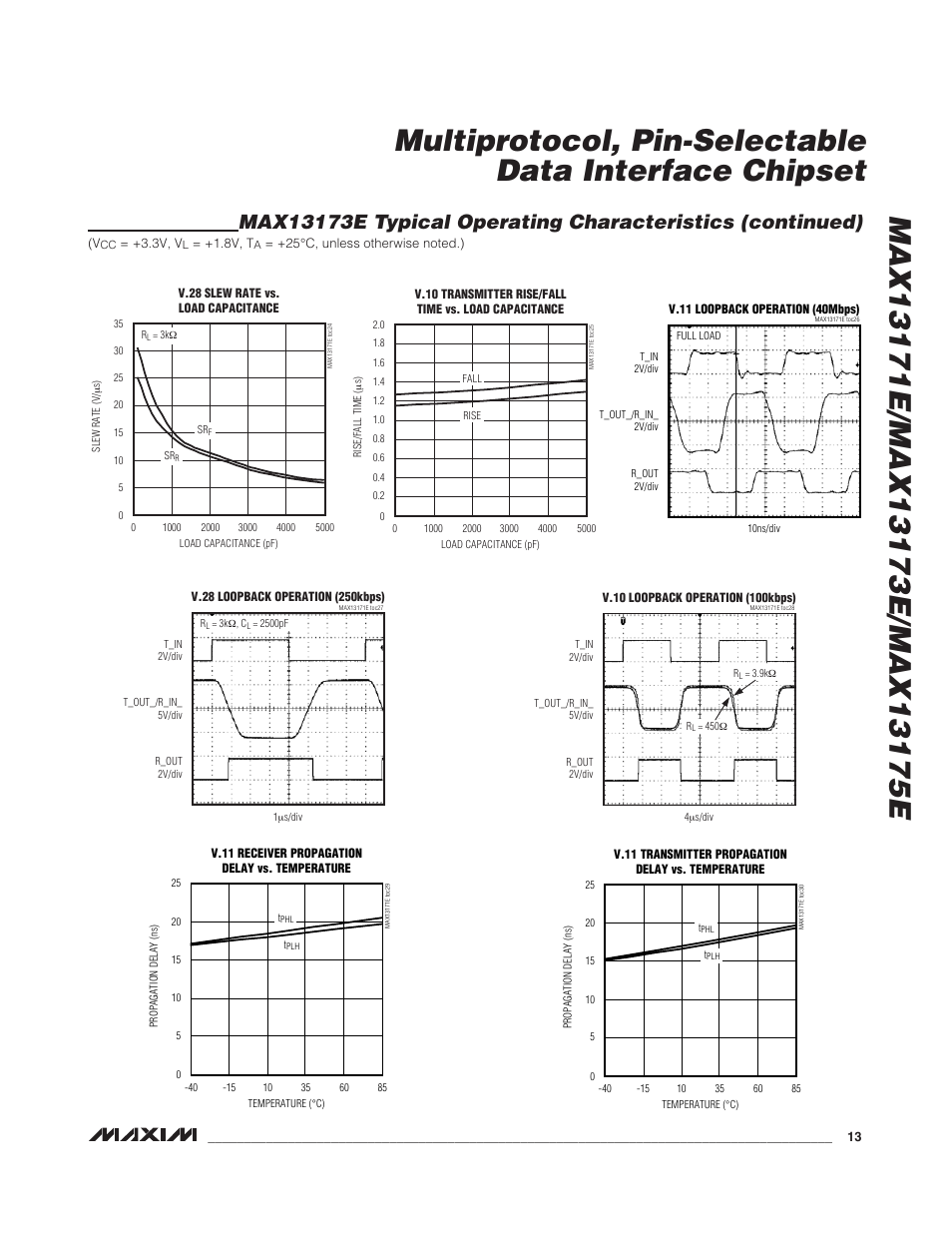 Rainbow Electronics MAX13175E User Manual | Page 13 / 38