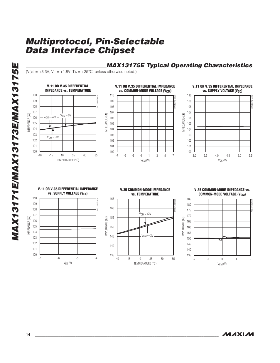 Rainbow Electronics MAX13175E User Manual | Page 14 / 38