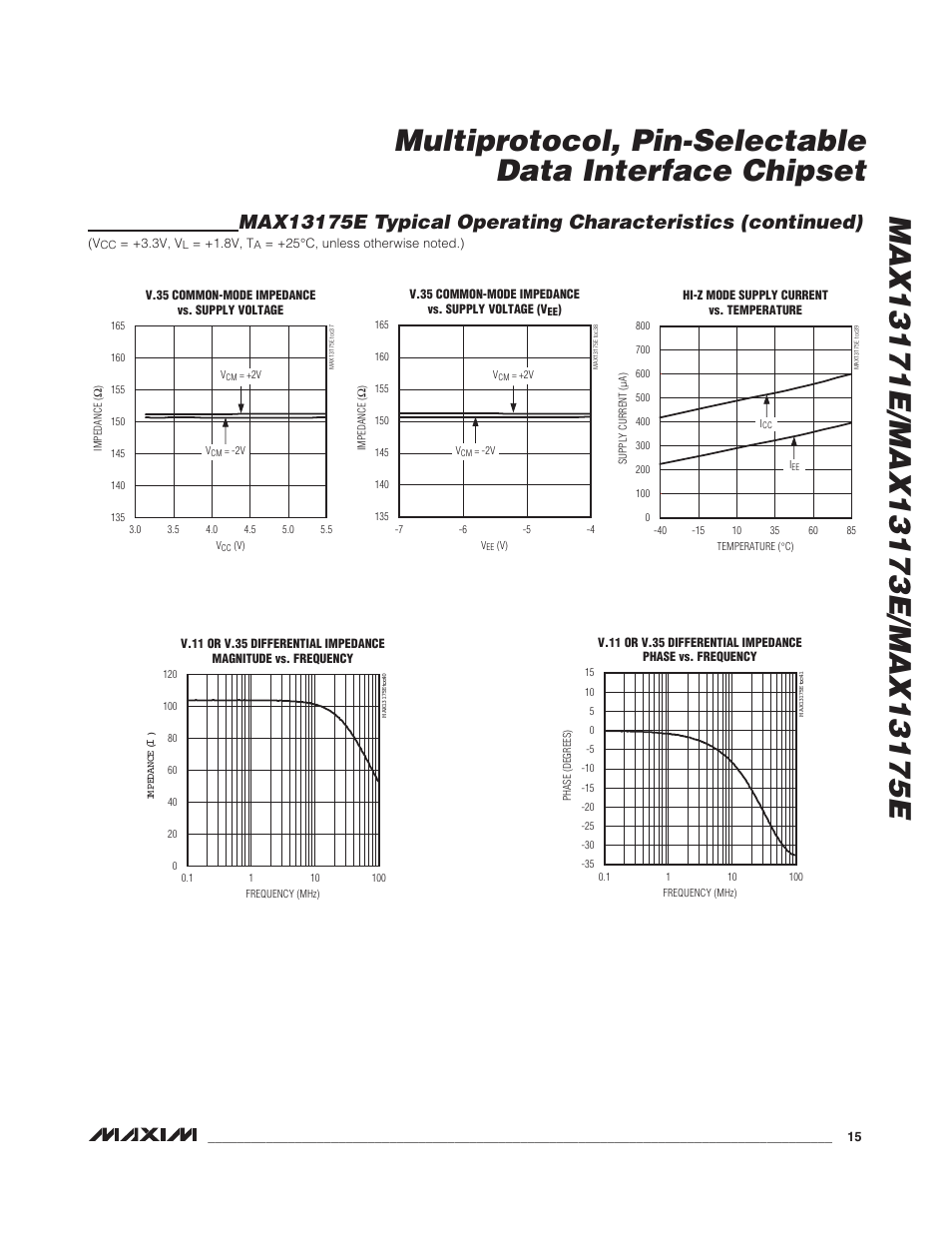 Rainbow Electronics MAX13175E User Manual | Page 15 / 38