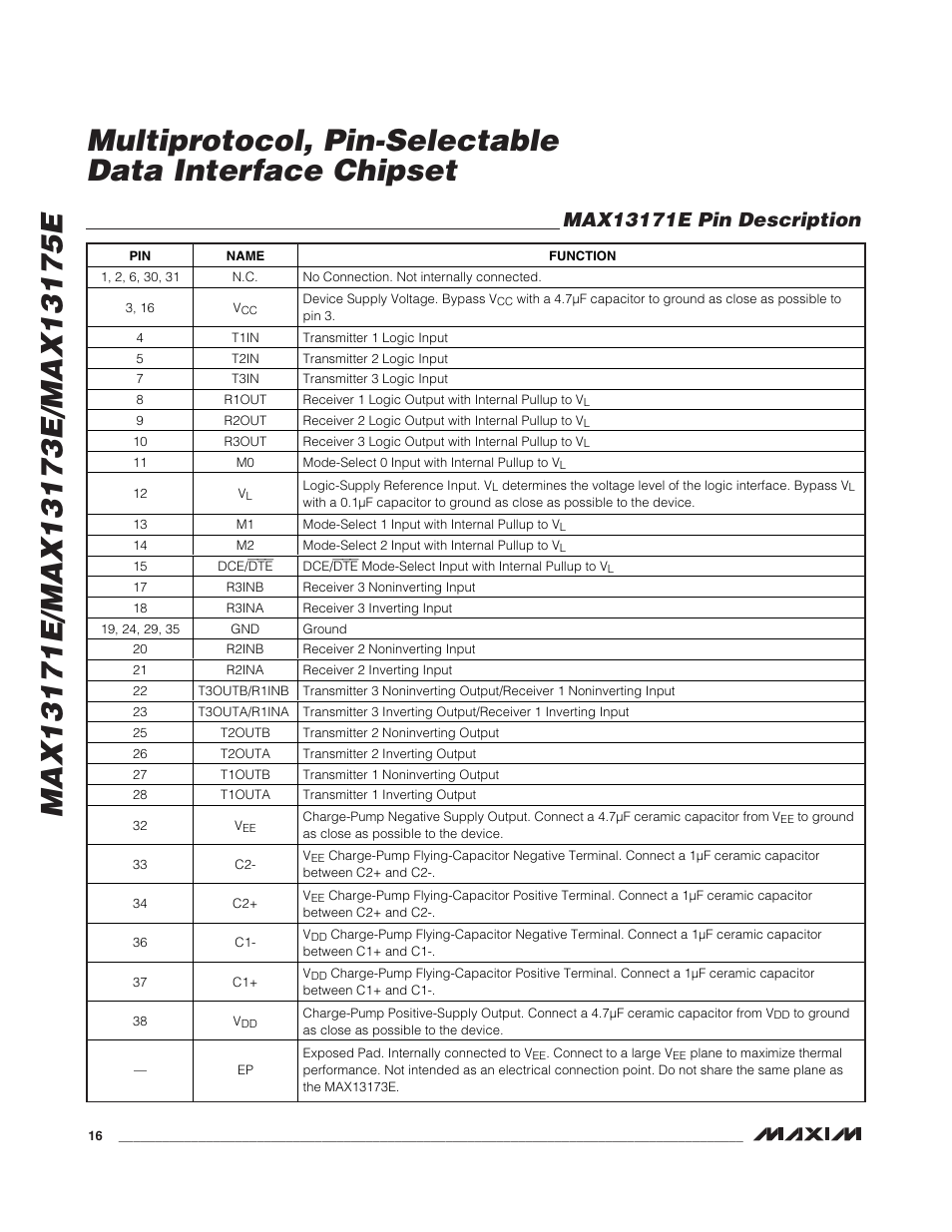 Rainbow Electronics MAX13175E User Manual | Page 16 / 38