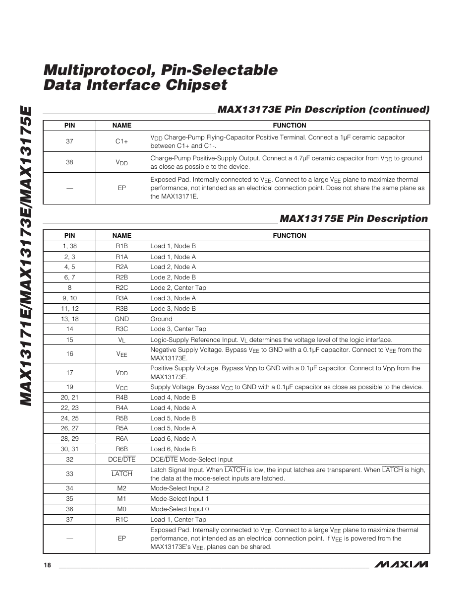 Rainbow Electronics MAX13175E User Manual | Page 18 / 38