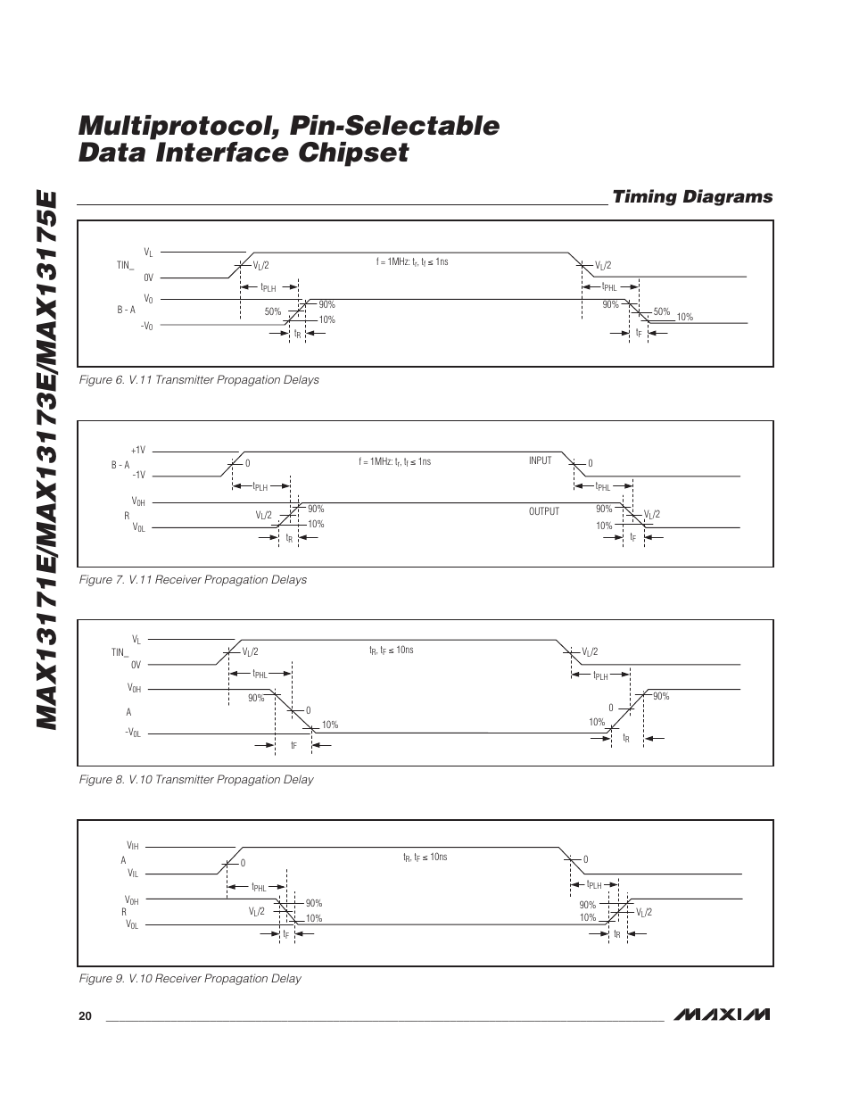 Timing diagrams | Rainbow Electronics MAX13175E User Manual | Page 20 / 38