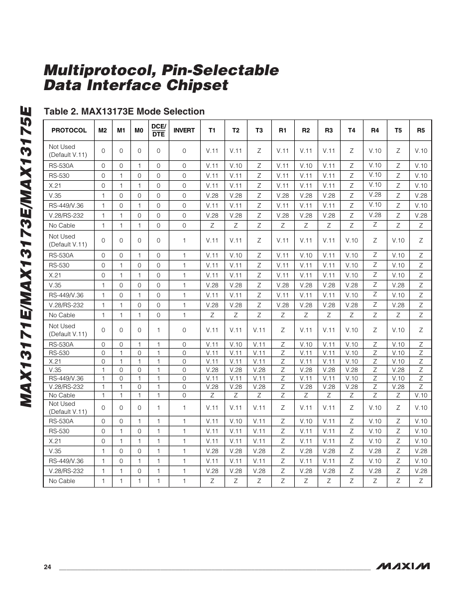Rainbow Electronics MAX13175E User Manual | Page 24 / 38