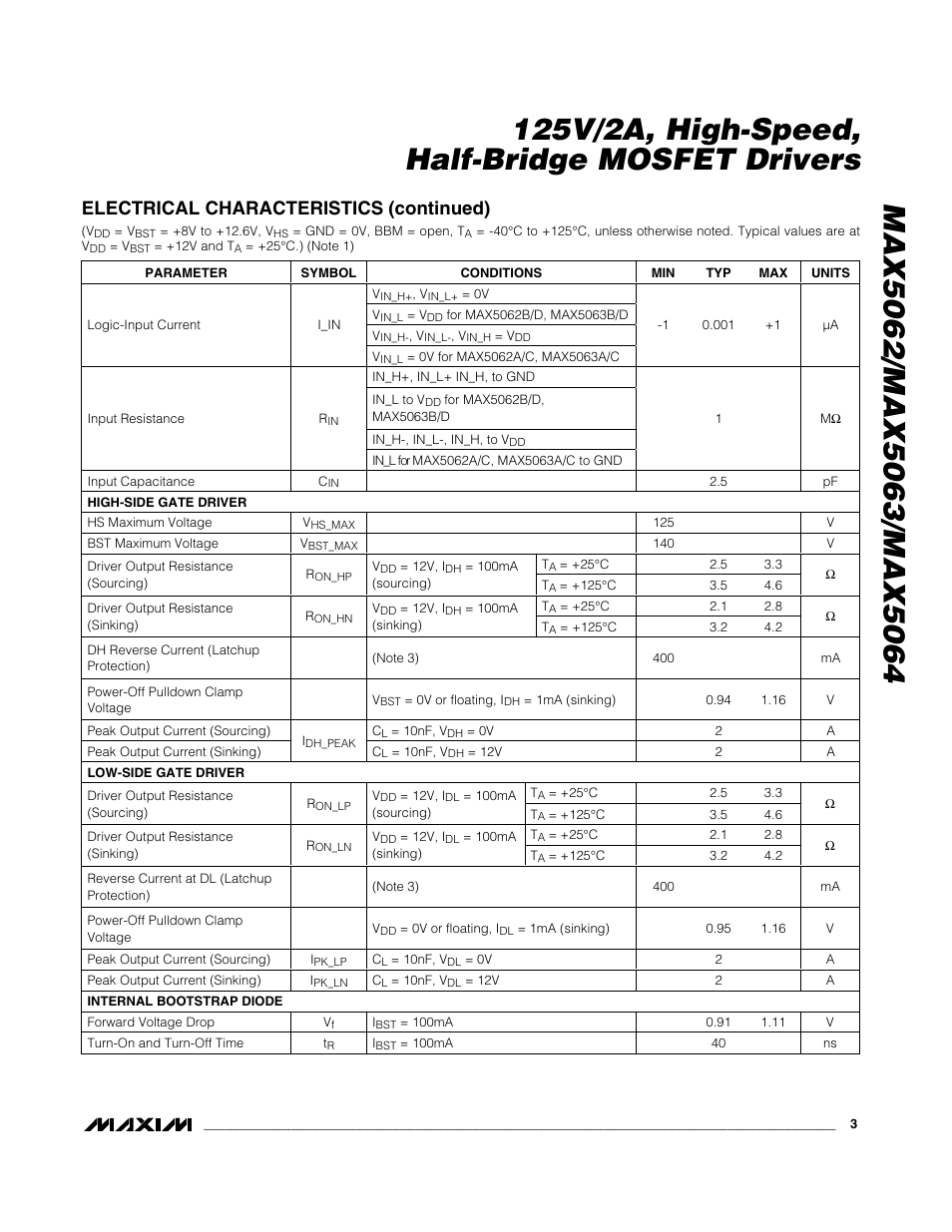 Electrical characteristics (continued) | Rainbow Electronics MAX5064 User Manual | Page 3 / 19