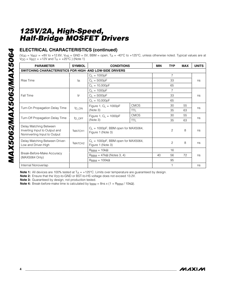 Electrical characteristics (continued) | Rainbow Electronics MAX5064 User Manual | Page 4 / 19