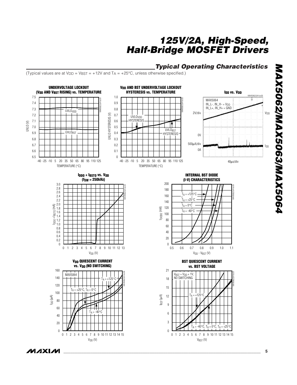Typical operating characteristics | Rainbow Electronics MAX5064 User Manual | Page 5 / 19