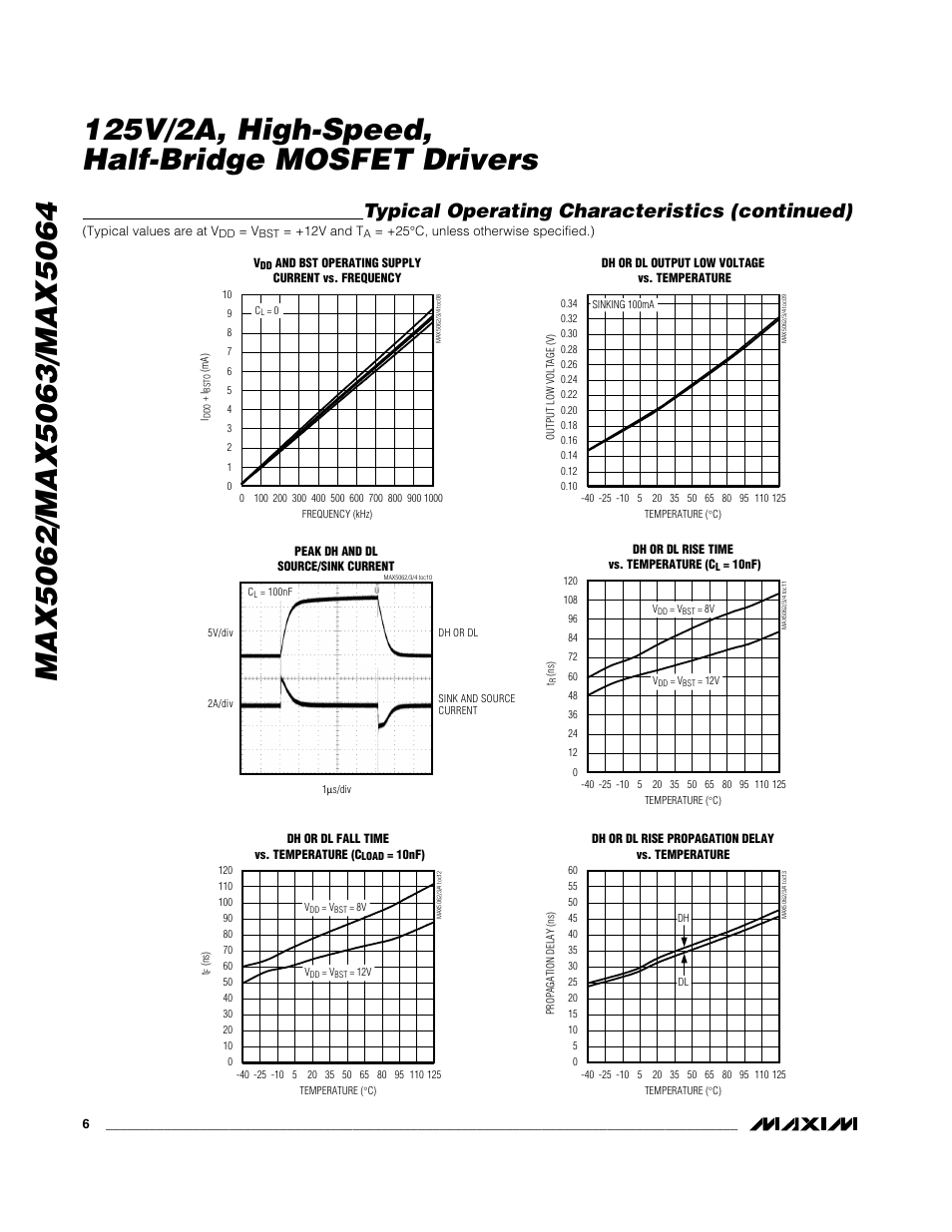 Typical operating characteristics (continued) | Rainbow Electronics MAX5064 User Manual | Page 6 / 19