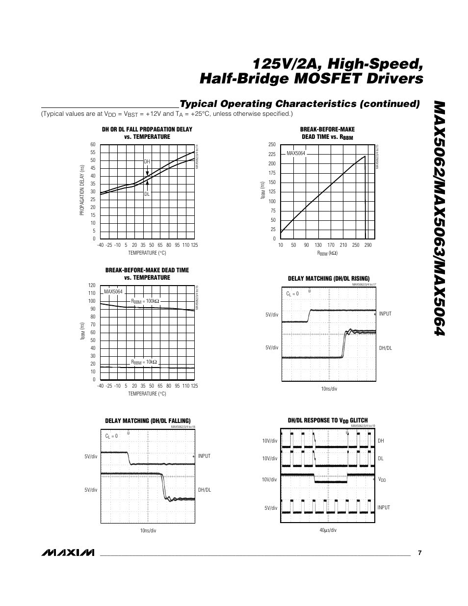 Typical operating characteristics (continued) | Rainbow Electronics MAX5064 User Manual | Page 7 / 19