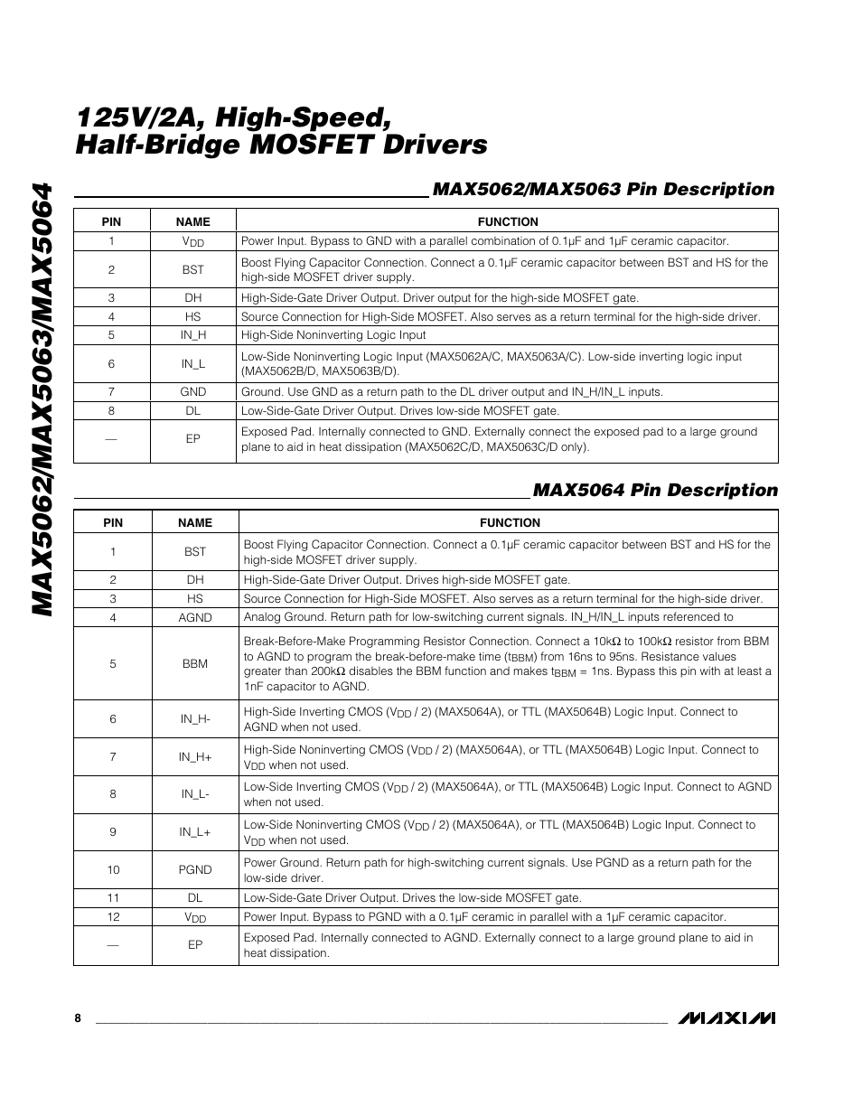 Max5064 pin description | Rainbow Electronics MAX5064 User Manual | Page 8 / 19