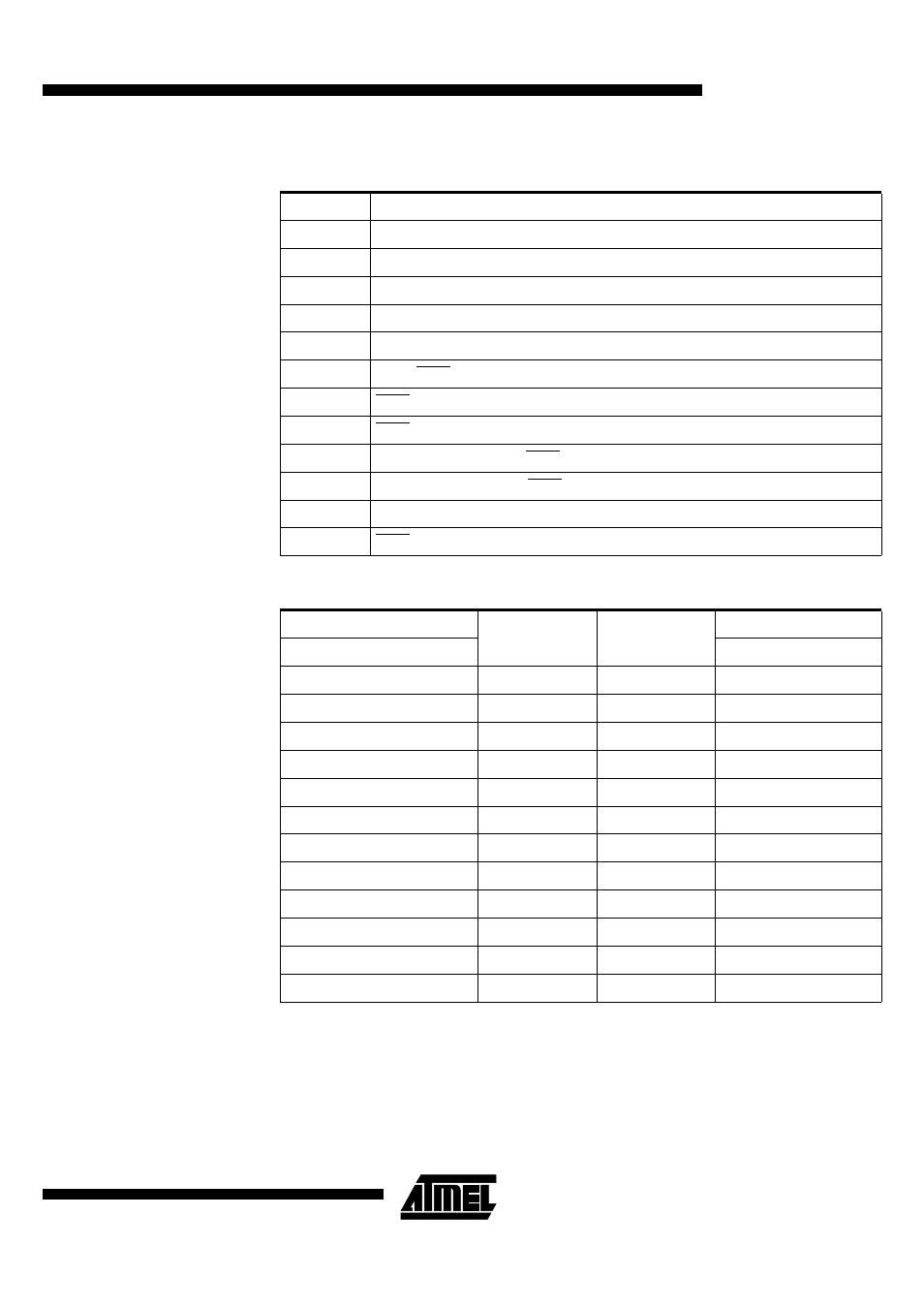Table 95, Table 96 | Rainbow Electronics T89C51CC01 User Manual | Page 137 / 149