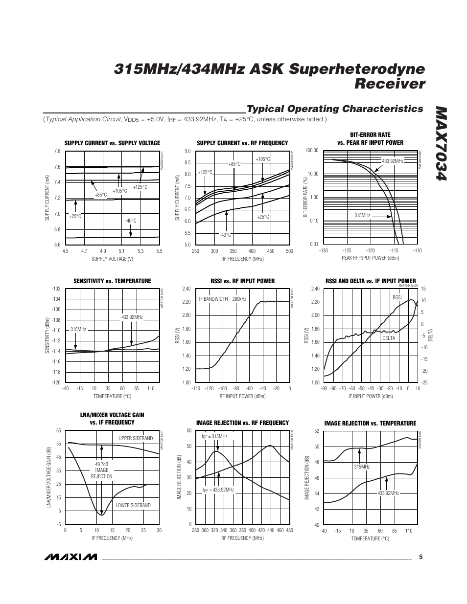 Typical operating characteristics | Rainbow Electronics MAX7034 User Manual | Page 5 / 13