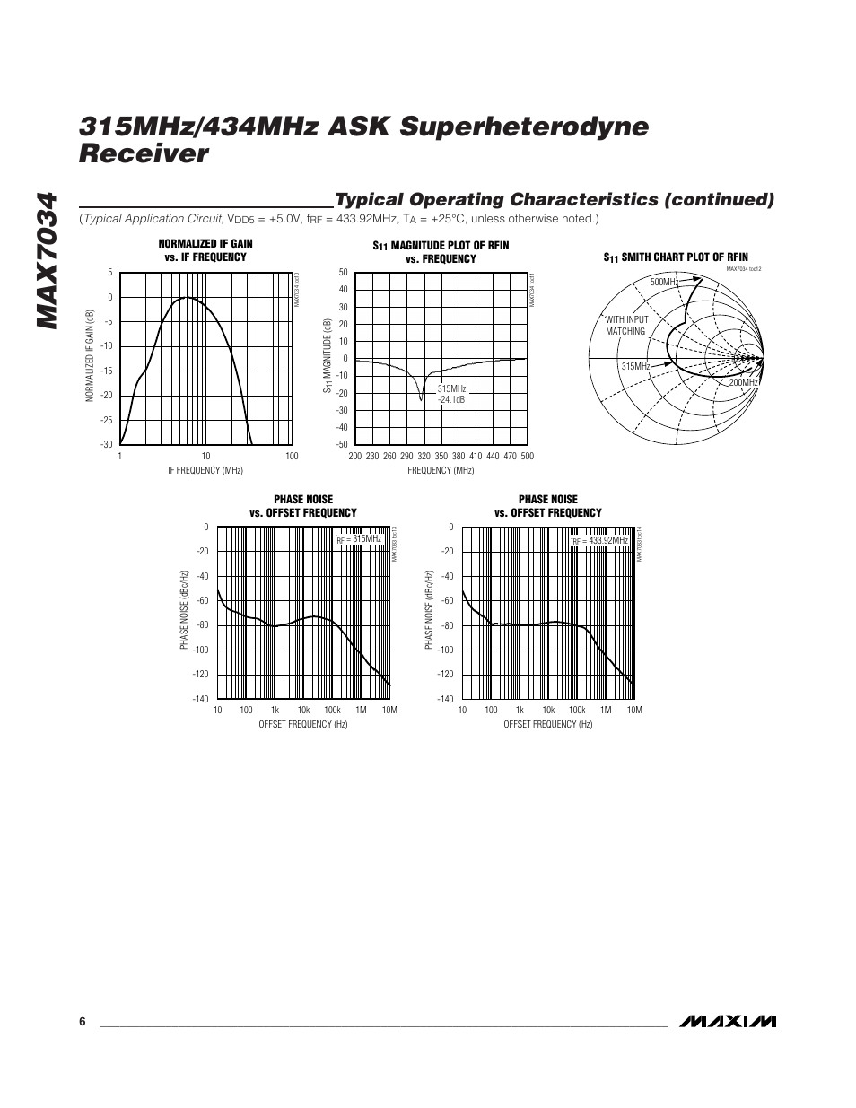 Typical operating characteristics (continued) | Rainbow Electronics MAX7034 User Manual | Page 6 / 13