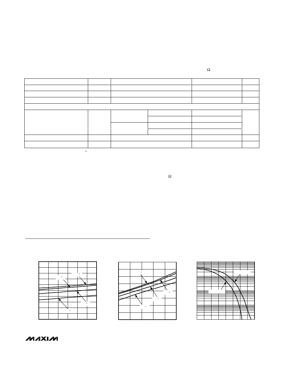 Typical operating characteristics, Ac electrical characteristics (continued) | Rainbow Electronics MAX7033 User Manual | Page 5 / 16