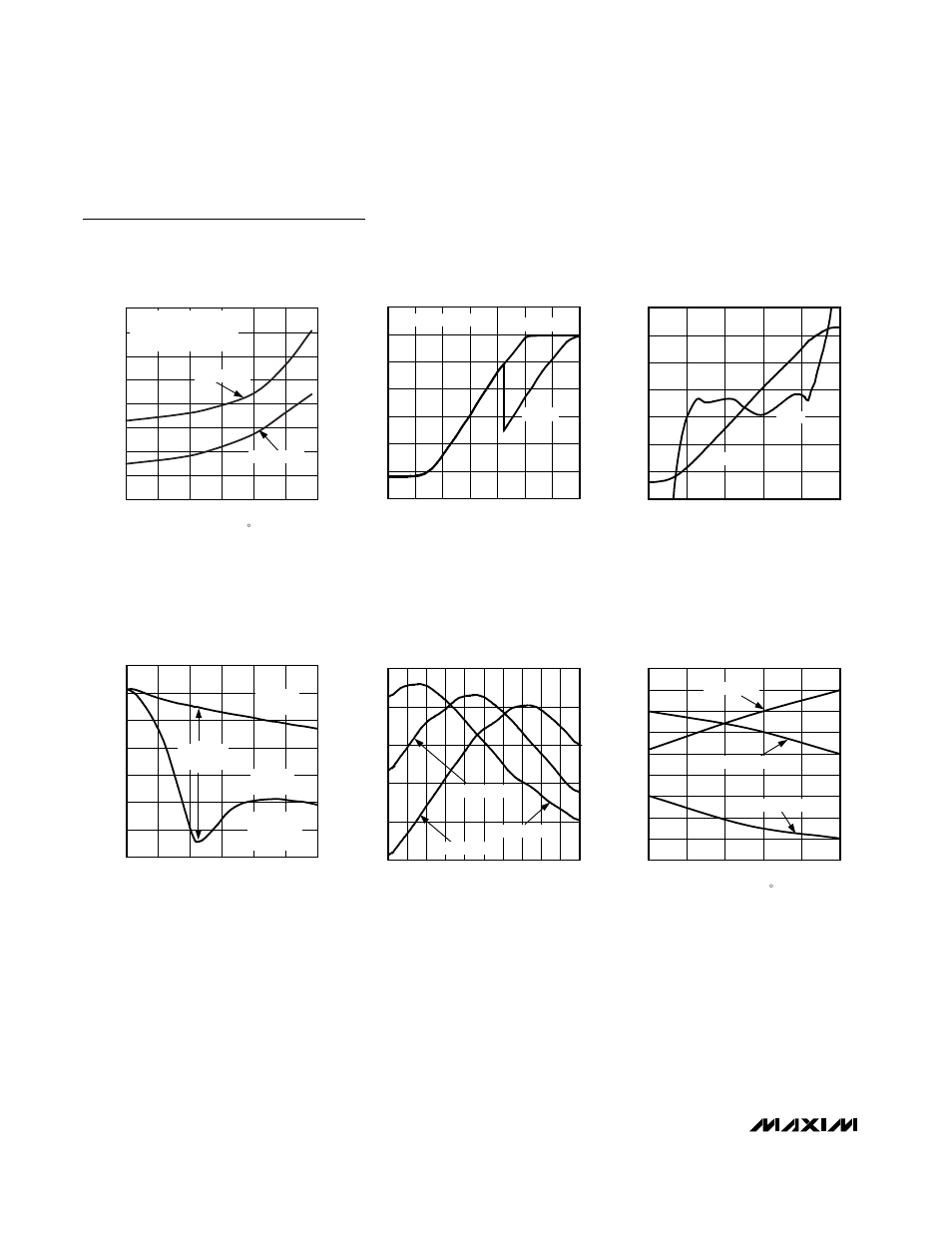 Typical operating characteristics (continued) | Rainbow Electronics MAX7033 User Manual | Page 6 / 16