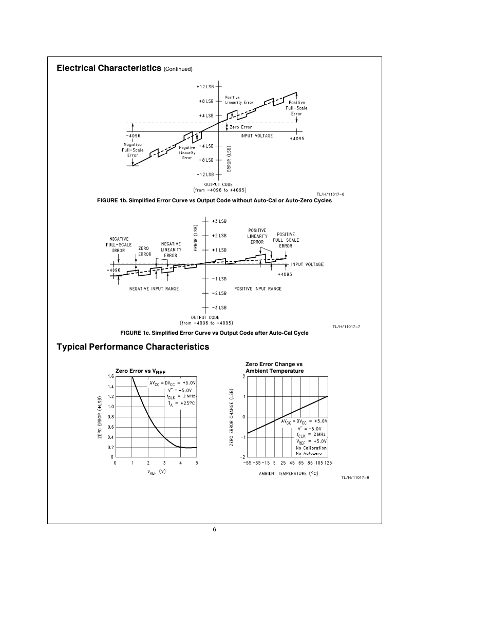 Electrical characteristics, Typical performance characteristics | Rainbow Electronics ADC12441 User Manual | Page 6 / 14