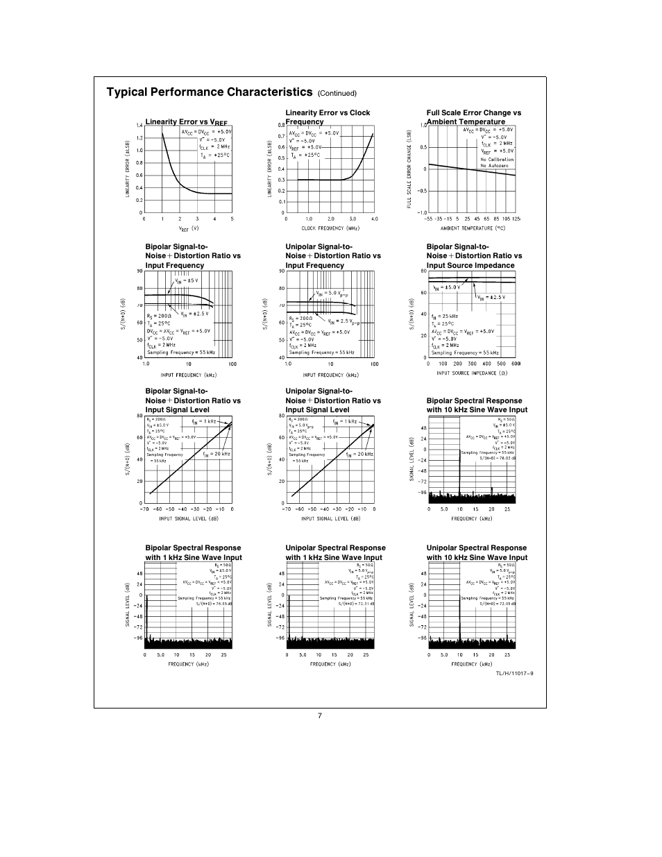 Typical performance characteristics | Rainbow Electronics ADC12441 User Manual | Page 7 / 14