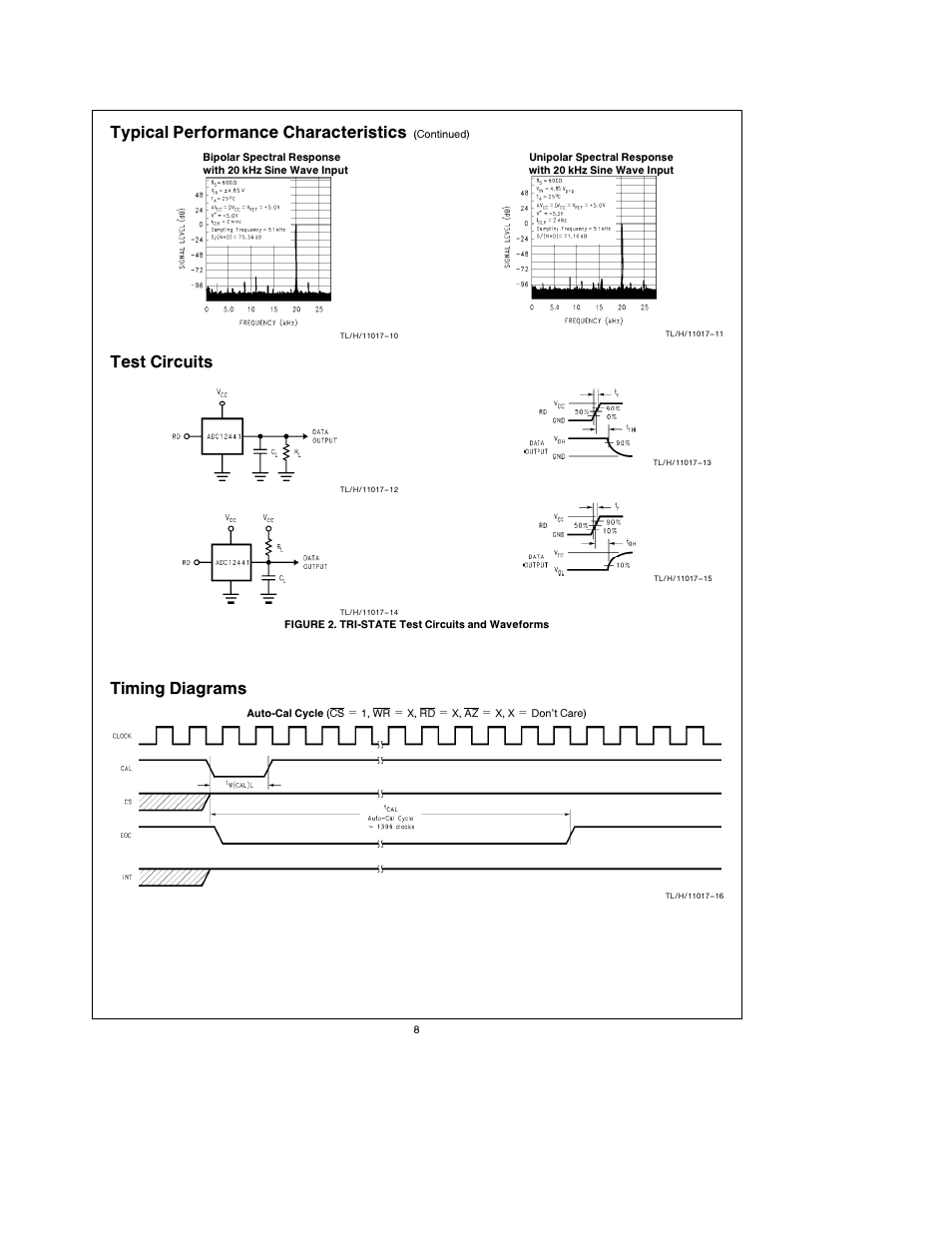 Typical performance characteristics, Test circuits, Timing diagrams | Rainbow Electronics ADC12441 User Manual | Page 8 / 14