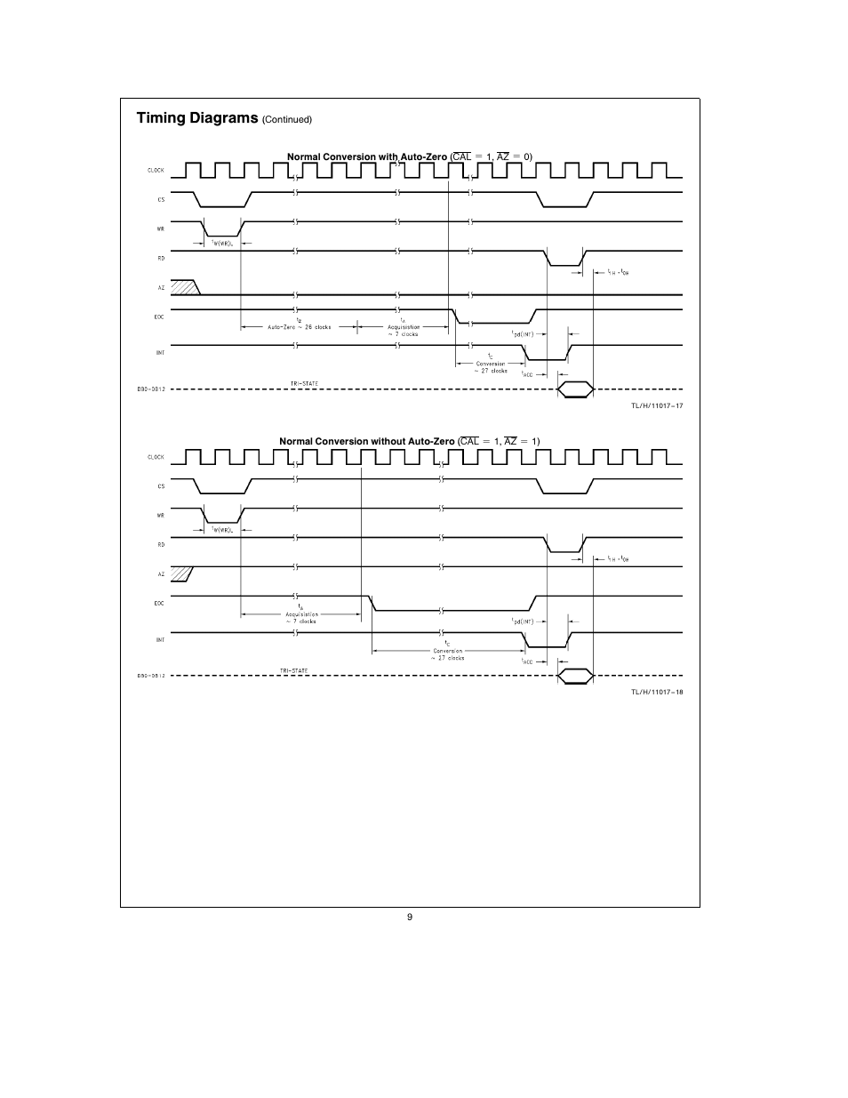 Timing diagrams | Rainbow Electronics ADC12441 User Manual | Page 9 / 14