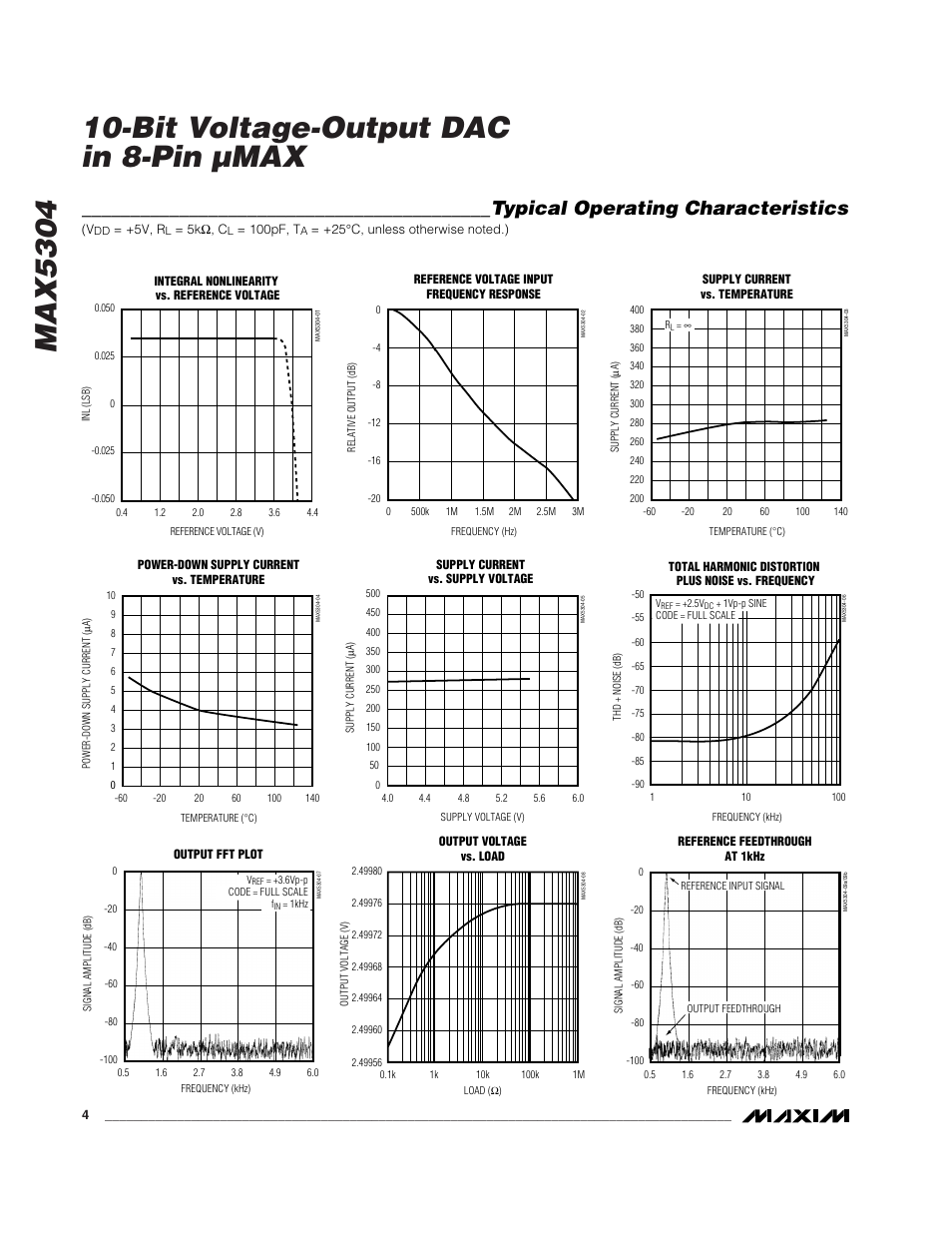 Typical operating characteristics | Rainbow Electronics MAX5304 User Manual | Page 4 / 12