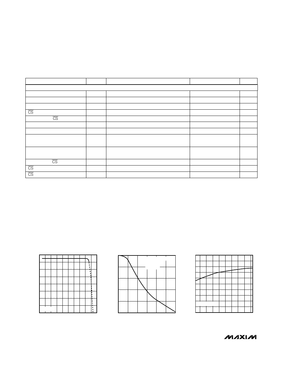Typical operating characteristics, Electrical characteristics (continued) | Rainbow Electronics MAX5250 User Manual | Page 4 / 16