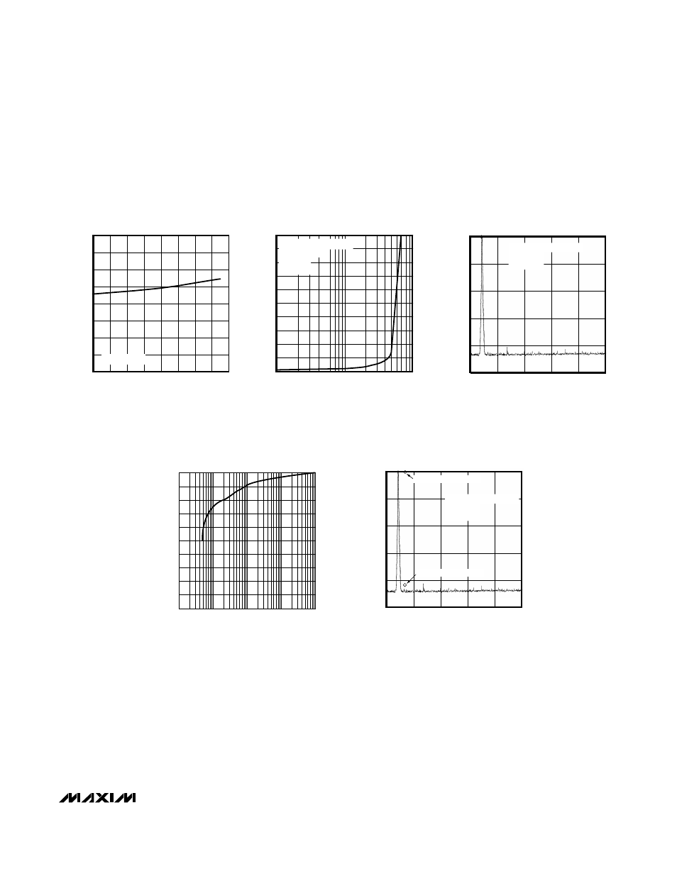 Typical operating characteristics (continued) | Rainbow Electronics MAX5250 User Manual | Page 5 / 16