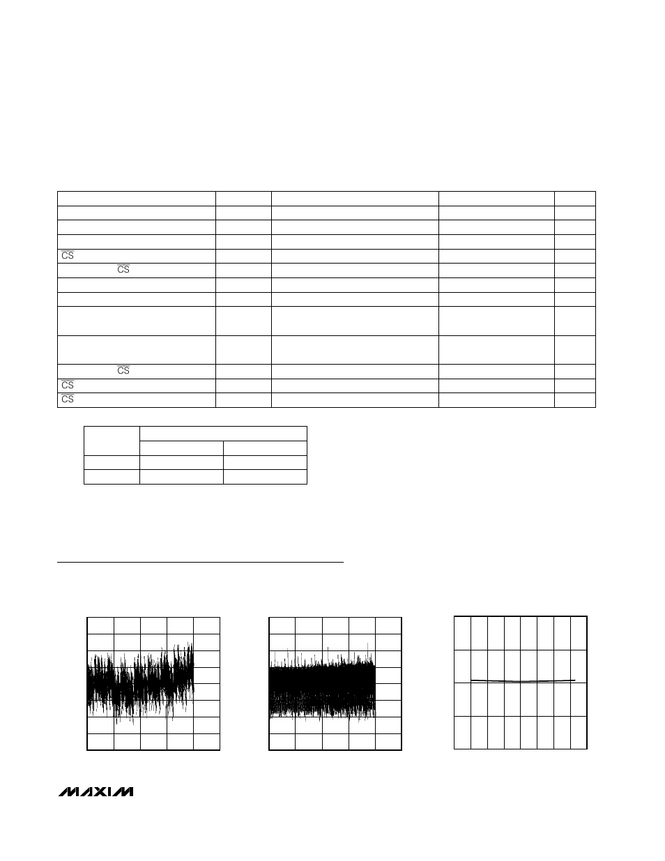 Typical operating characteristics | Rainbow Electronics MAX5131 User Manual | Page 5 / 20