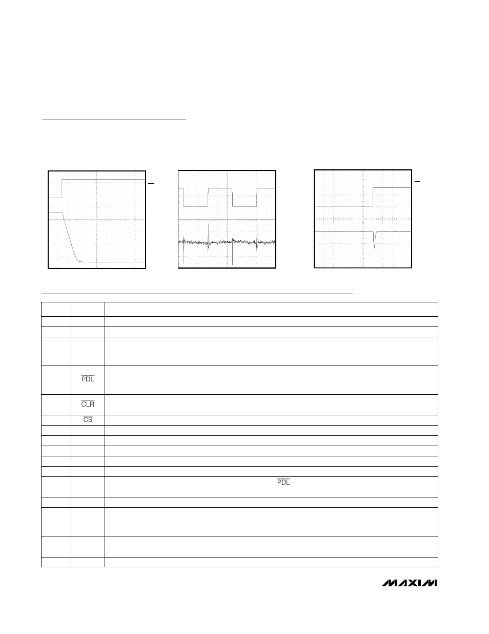 Typical operating characteristics (continued), Pin description | Rainbow Electronics MAX5131 User Manual | Page 8 / 20