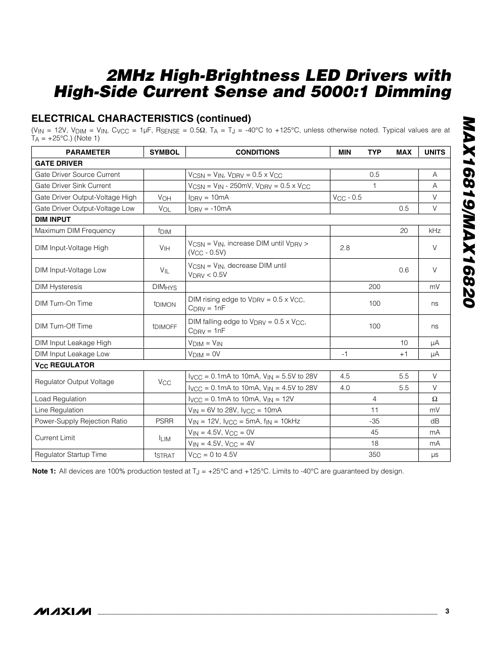 Electrical characteristics (continued) | Rainbow Electronics MAX16820 User Manual | Page 3 / 10