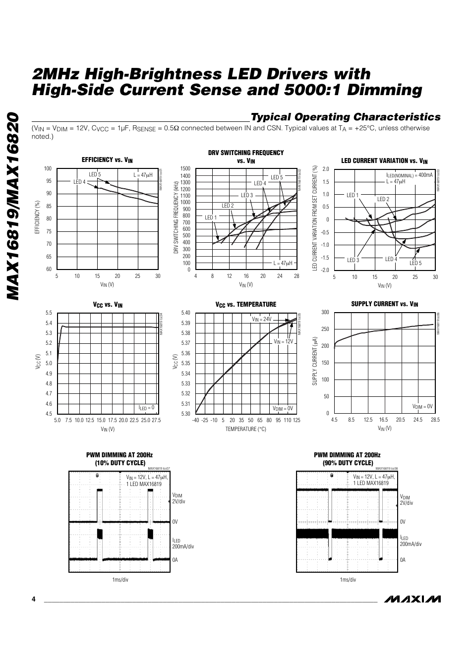 Typical operating characteristics | Rainbow Electronics MAX16820 User Manual | Page 4 / 10